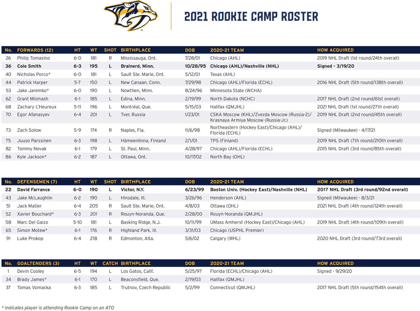 2021 Rookie Camp Roster.jpg